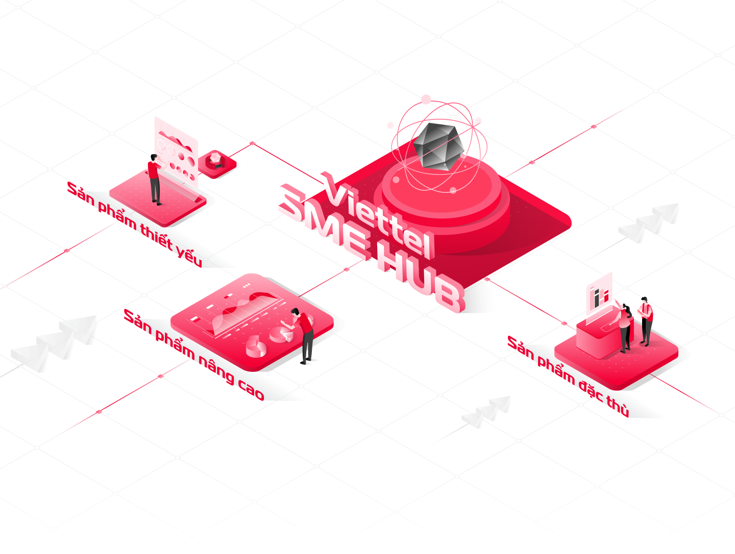 SME HUB